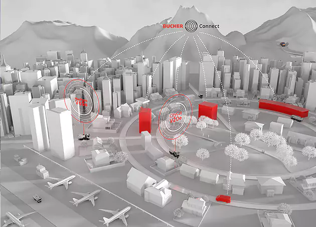 Bucher Connect