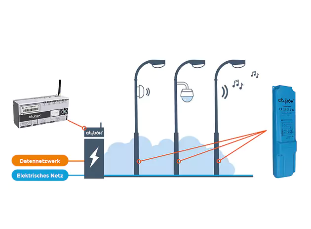 Citybox®: Smart Lighting Retrofit