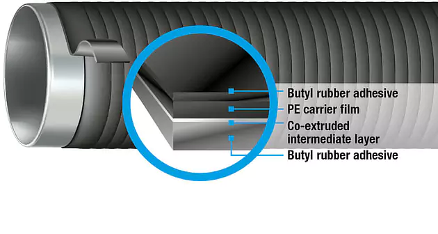 DENSOLEN® PE/Butyl-Bänder & -Massen