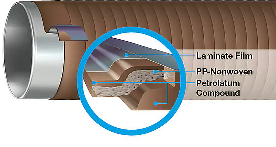 DENSO® Petrolatum-Bänder & -Massen