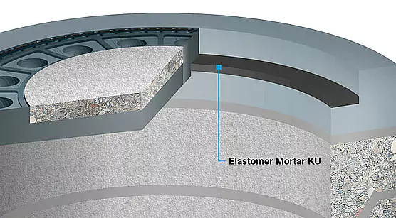 DENSOLASTIC®-KU Kanaldeckel-Untergussmasse