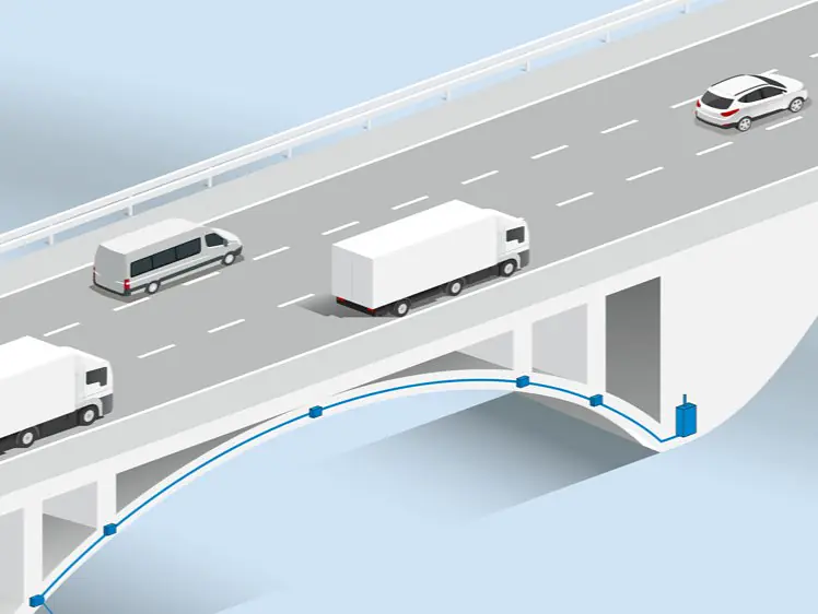 Structural Health Monitoring (SHM)